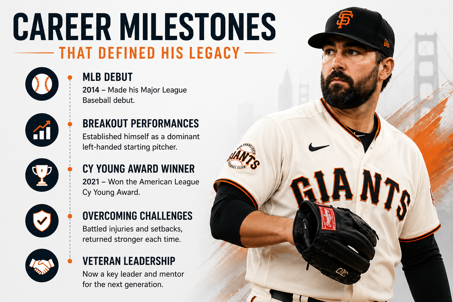 Robbie Ray
