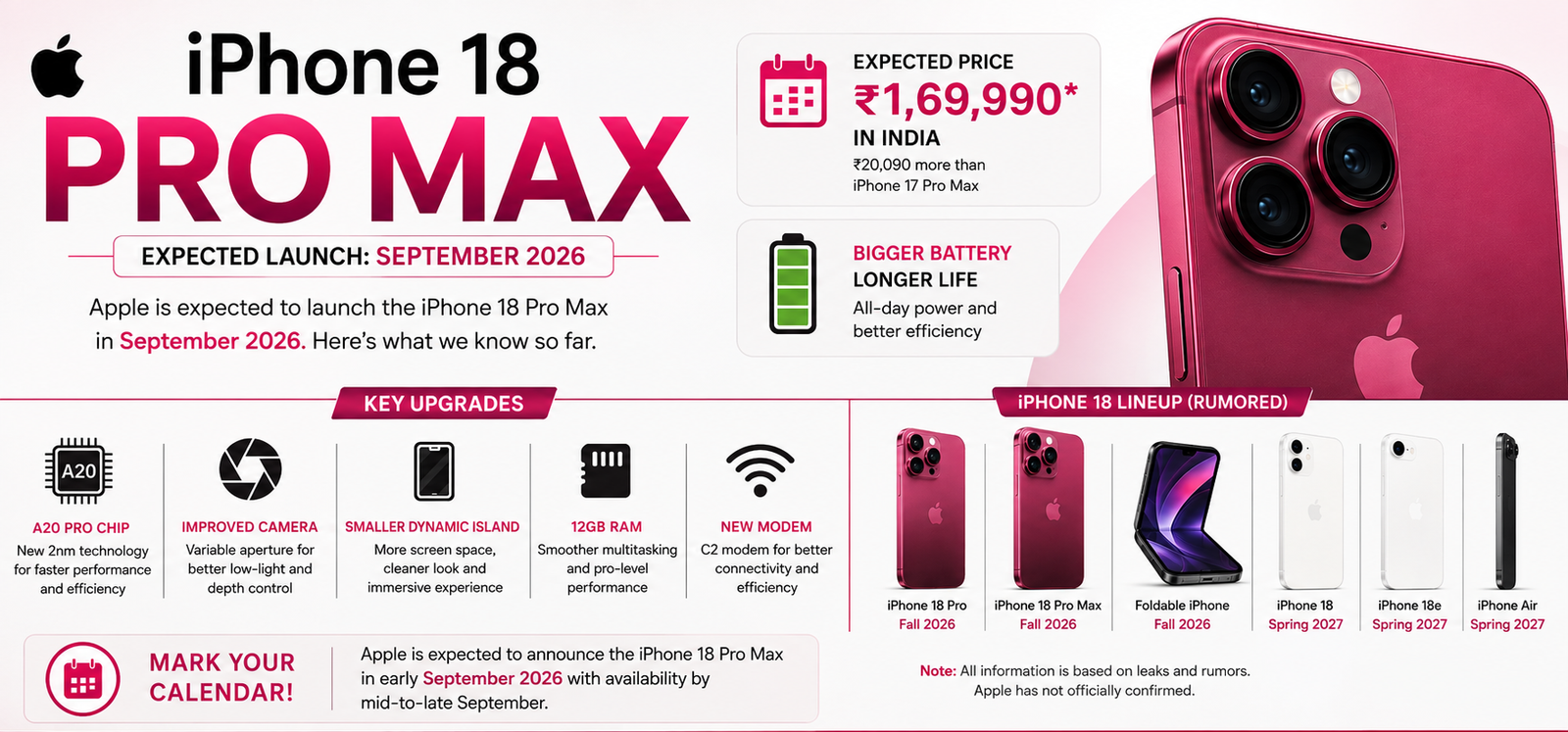iPhone 18 Pro Max Release Date