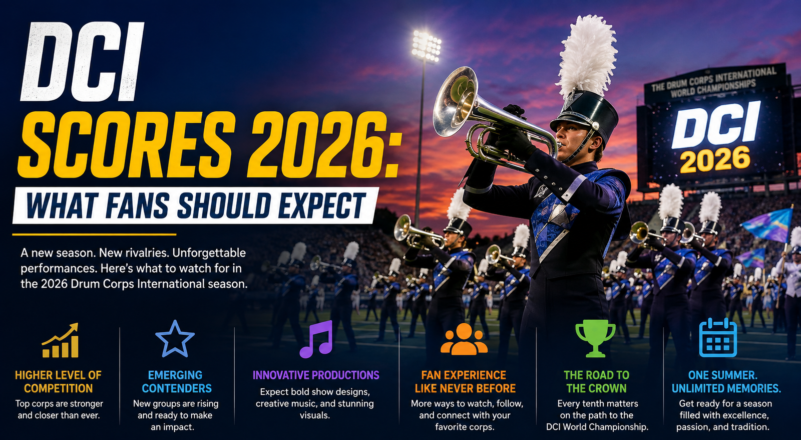 DCI Scores