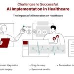 ai-implementation-in-healthcare