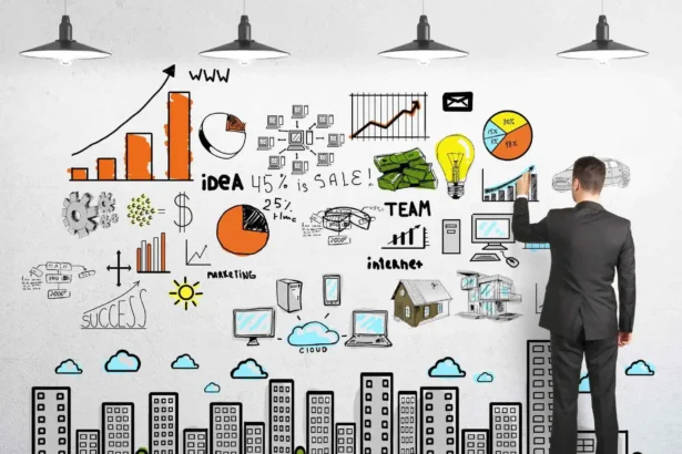 Business Problems Organizational and Financial