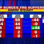 GHMC Elections Breaking Down Telanganas