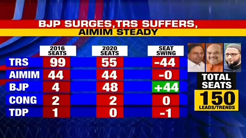 GHMC Elections Breaking Down Telanganas