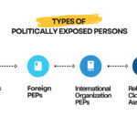 The Impact of PEP Screening on Corporate Reputation and Trust