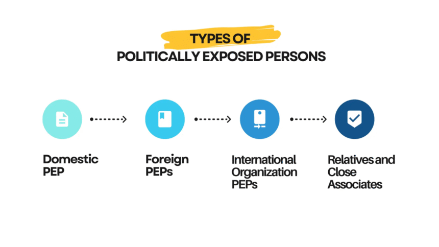 The Impact of PEP Screening on Corporate Reputation and Trust