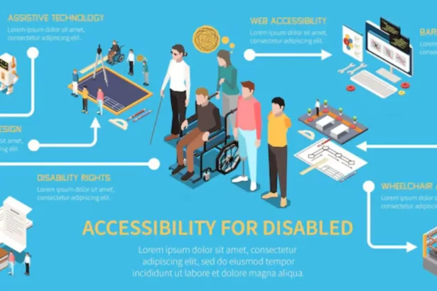 Digital Accessibility